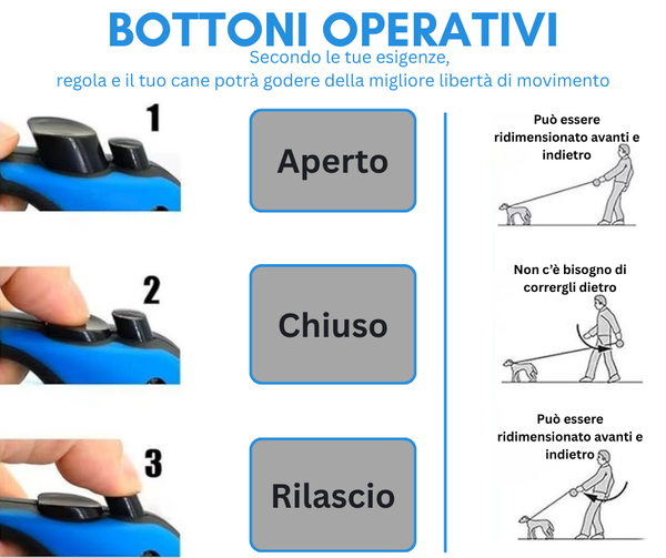 FeedIQ™ Guinzaglio Retrattile Per Cani 3m/5m