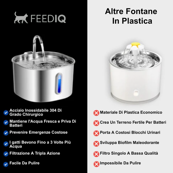 FeedIQ™ Fontana Pro 2.2 Litri