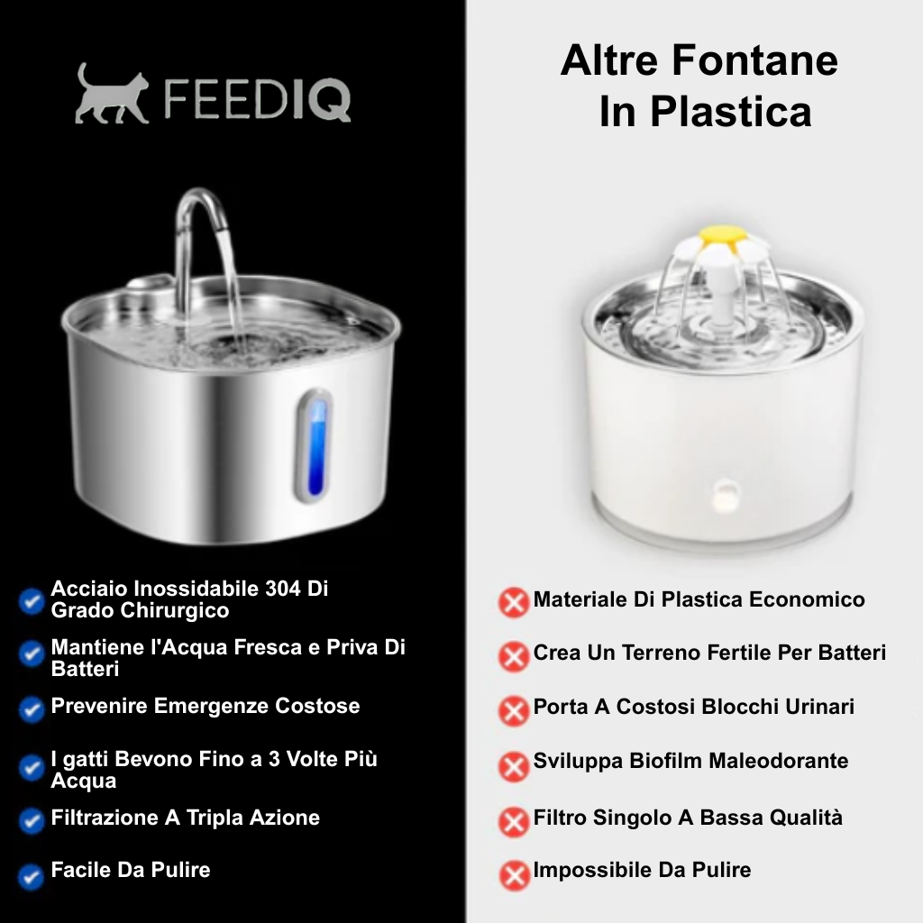FeedIQ™ Fontana Pro 2.2 Litri