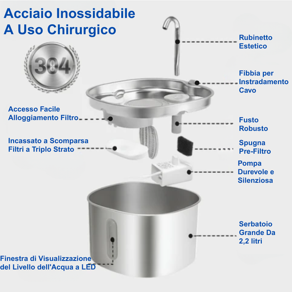 FeedIQ™ Fontana Pro 2.2 Litri