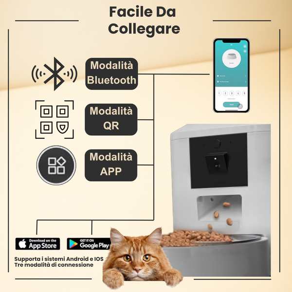 FeedIQ™ Distributore intelligente di cibo per animali domestici HD NVCam 4/8L WIFI