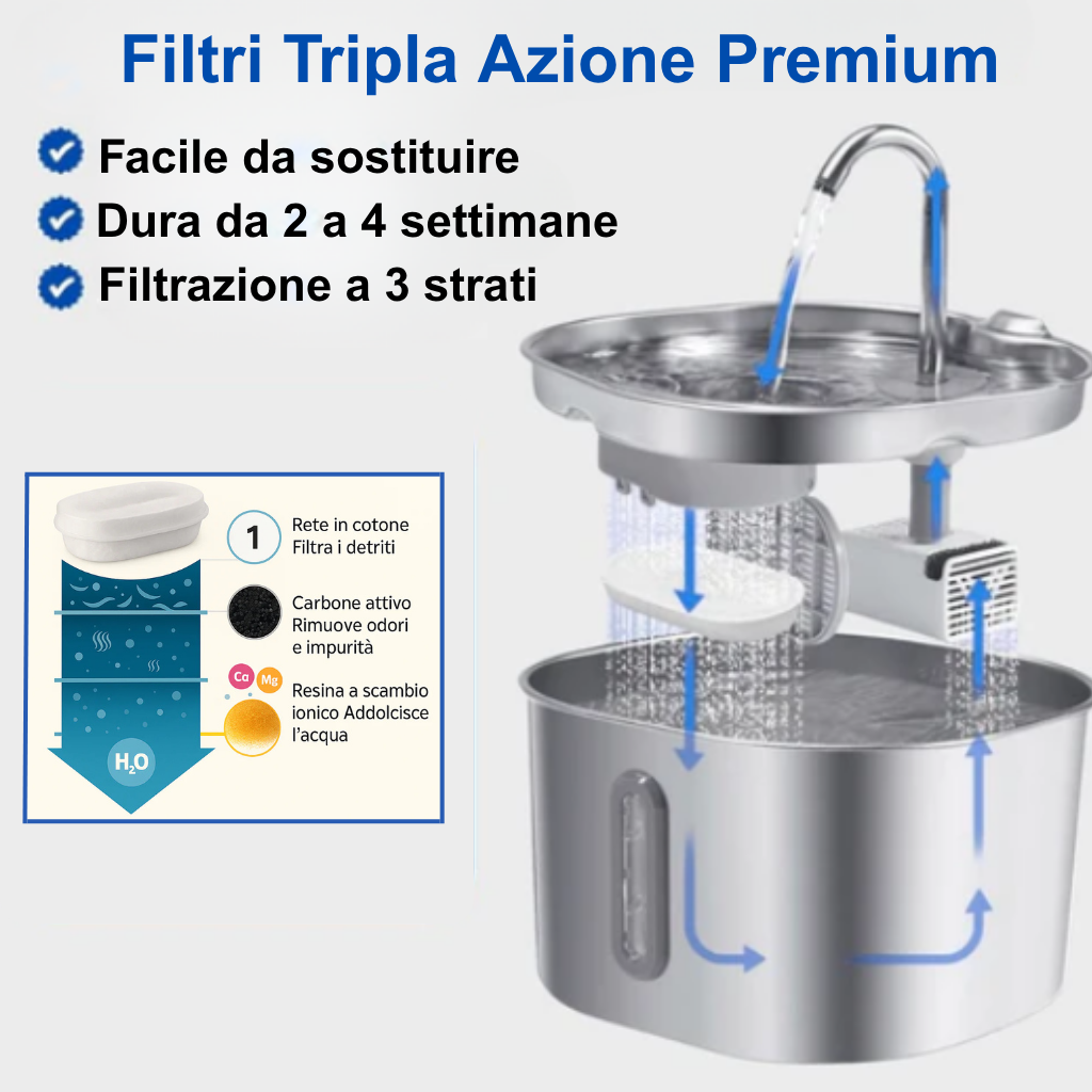 FeedIQ™ Fontana Pro 2.2 Litri