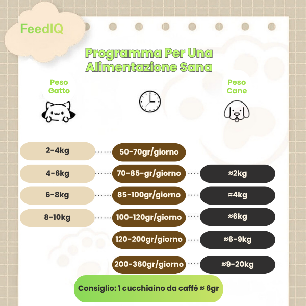 FeedIQ™ Smart HD Cam Pet Feeder 2L Wi-Fi e FHD